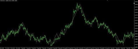 Zig-Zag NRP.mq4