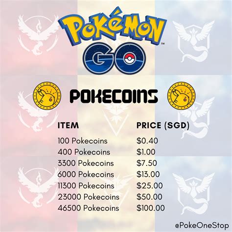 Pokemon Go Coins, Video Gaming, Gaming Accessories, Game Gift Cards ...