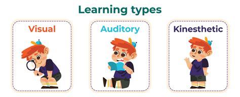 Free Learning Styles Cliparts, Download Free Learning Styles - Clip Art Library