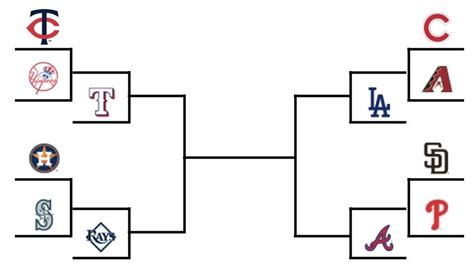 2023 MLB Standings if the result of every one-run game was flipped : r ...