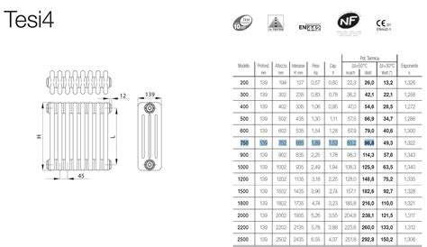 Radiator sizing guide: how to calculate the number of radiator elements