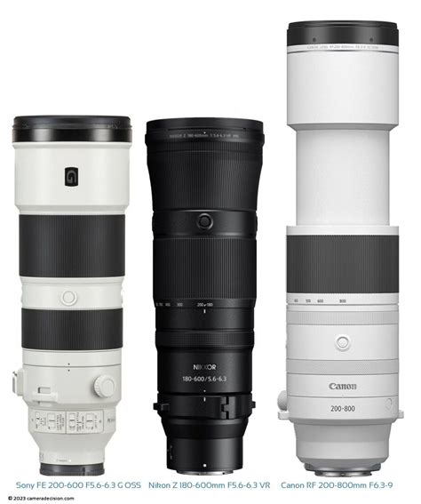 Canon RF 200-800mm F6.3-9 vs Sony FE 200-600 F5.6-6.3 G OSS vs Nikon Z 180-600mm F5.6-6.3 VR ...