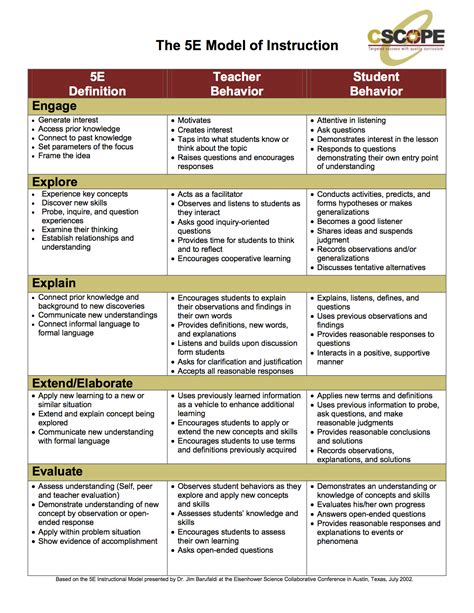 5 Es Lesson Plan Template