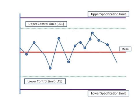 Control Chart Vs Run Chart