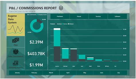 Power Bi Template Reports