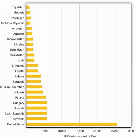 Socialist Economies in Transition