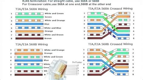 Cat6 Cable Wire Diagram