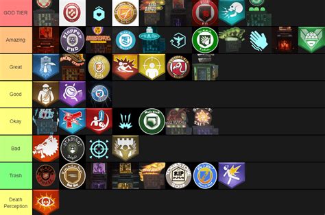 Ranking Every COD Zombies Perk : r/CODZombies