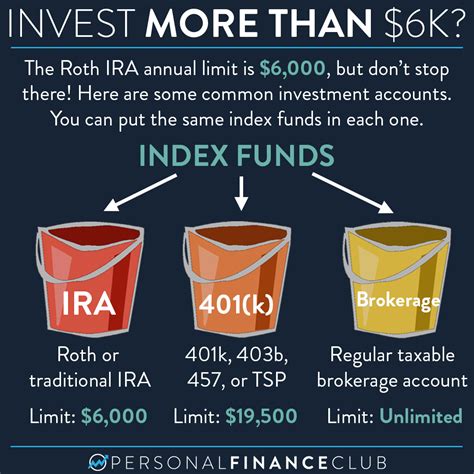 How to Maximize Your Roth IRA Returns - Gold IRA Explained