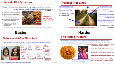 Mr. Buxton 7th Grade RLA: Structure of Memoir