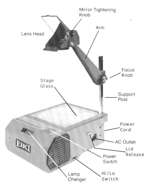 THE SILVER BLOG.: OVERHEAD PROJECTOR (OHP)