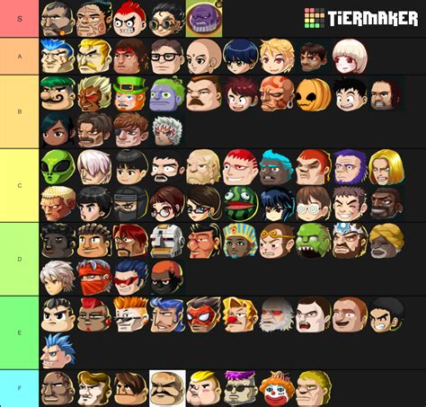 Head Soccer Characters Tier List (Community Rankings) - TierMaker