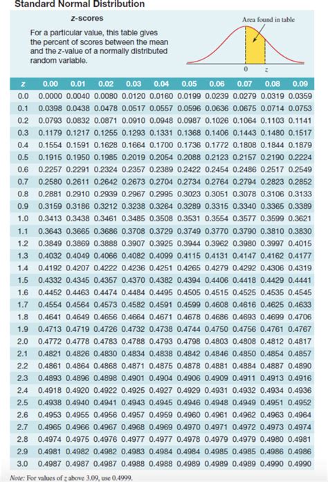 Solved What percent of the total population is found between | Chegg.com