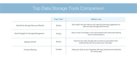 Top Data Storage Tools – DNSstuff