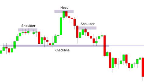 Head and Shoulders Pattern Indicator for MT4 and MT5 - Free Download