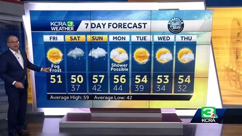 What to expect with Northern California weather this weekend: Dec. 2 forecast at 6 a.m. - YouTube