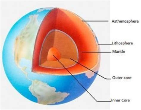 10 Facts about Asthenosphere | Fact File