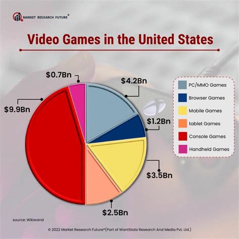 Most Played Video Games in 2022-2023 - News