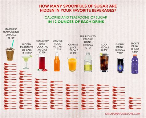 What Everyone Needs To Know About Hidden Sugar Dangers