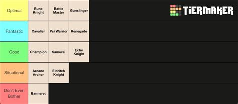 D&D 5e Fighter Subclasses Tier List (Community Rankings) - TierMaker