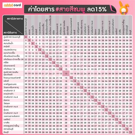 Rabbit Card - 📣 อัตราค่าโดยสารรถไฟฟ้าสายสีชมพู💖 ลด 15%...