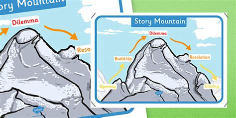 Story Mountain KS2 (teacher made)