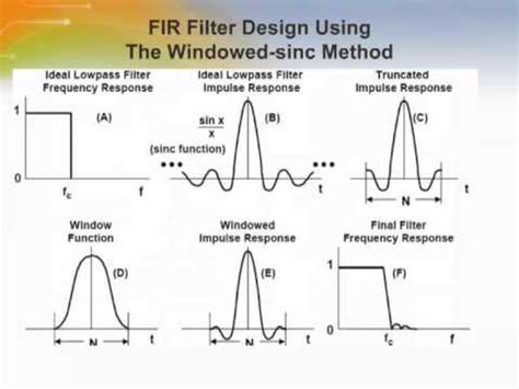 Digital Filters Part 1 - YouTube