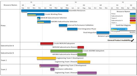 Microsoft Project Gantt Chart Templates | OnePager Pro