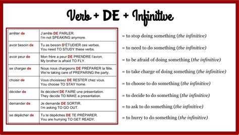 French Partitive Articles and 4 Ways to Use DE – Love Learning Languages