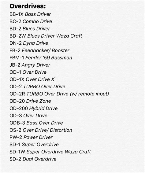 List of every Boss overdrive pedal. : r/boss_pedals