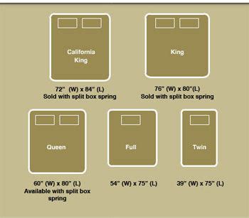 dimensions of full size bed | What Are the Dimensions of Full & Queen ...