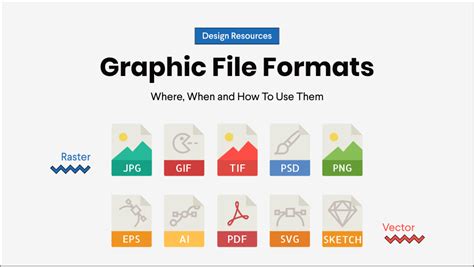 Graphic File Formats - Where, When and How To Use Them - GoVisually