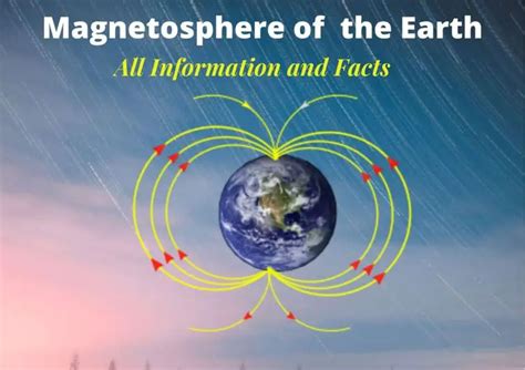 Magnetosphere Of Earth