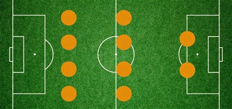 4-4-2 Soccer Formation [Positional Analysis]