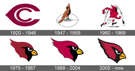 Arizona Cardinals Logo PNG Images | PNG All