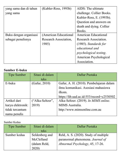 Penulisan Daftar Pustaka Dalam Format Apa Style Harvard A Bintang | The ...