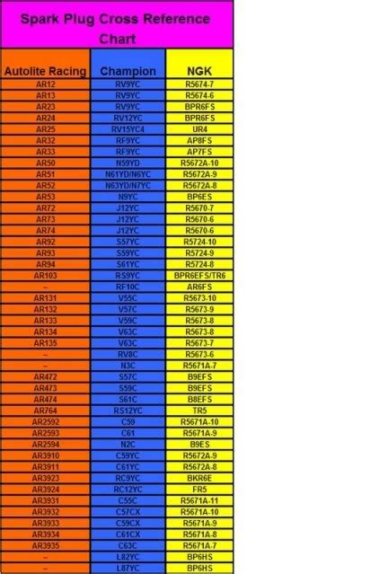 SPARK PLUG REFERENCE CHART