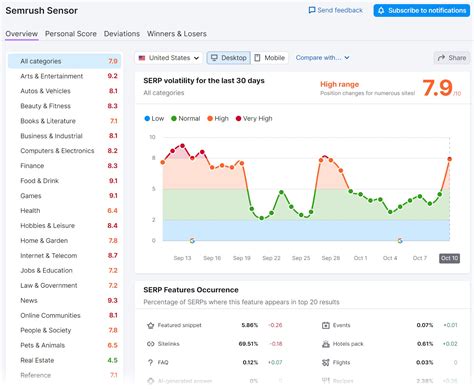 How the Google Search Algorithm Works: A Zero-Fluff Guide