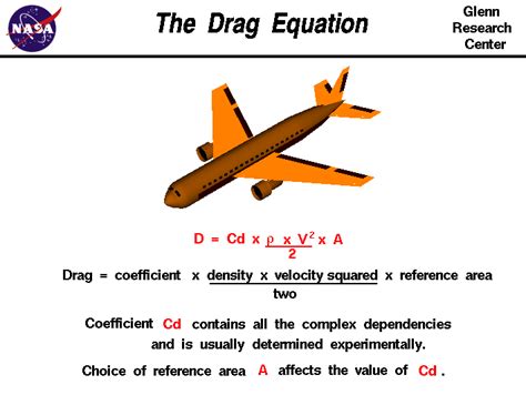 The Drag Equation