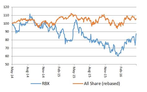 Defying conventional wisdom - Moneyweb