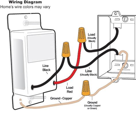 How To Identify Neutral Wire And Hot Wire