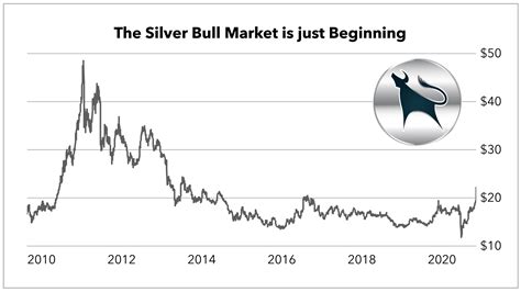 You Can Still Double Your Money in Precious Metals - Silver Stocks Soar