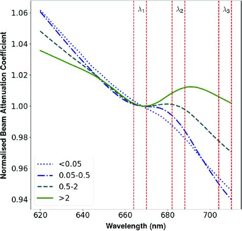 Beam Attenuation Coefficient - The Best Picture Of Beam