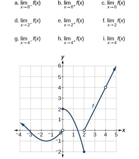 Finding Limits: Numerical and Graphical Approaches | Precalculus