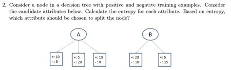 Solved 2. Consider a node in a decision tree with positive | Chegg.com