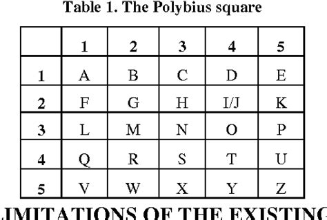 An Extended Version of the Polybius Cipher | Semantic Scholar