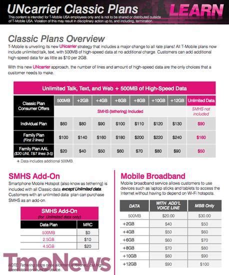 Leaked T-Mobile documents reveal new Classic plans for national retailers and new prepaid plans ...