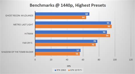 RTX 2060 Unveiled [Best Budget Ray Tracing Card at $349 only]