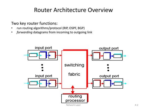 PPT - Chapter 4: Network Layer PowerPoint Presentation, free download - ID:2577309