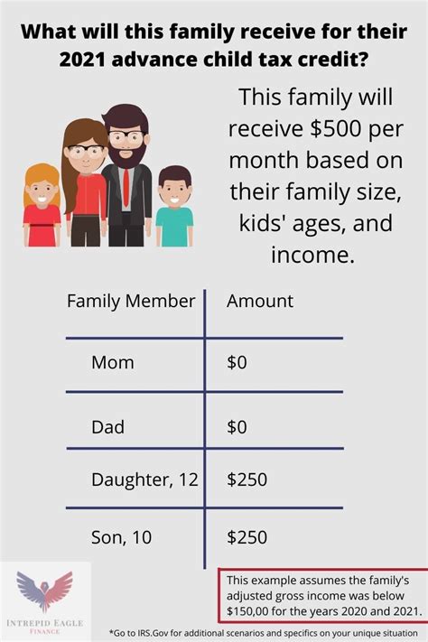 2021 Child Tax Credit and Payments: What Your Family Needs to Know — Intrepid Eagle Finance